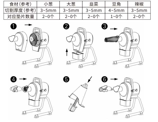 斜切片機刀頭調整