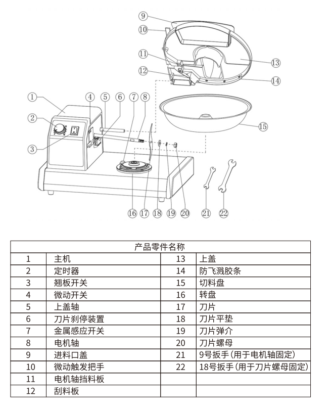 商用廚房斬拌機(jī)配件列表