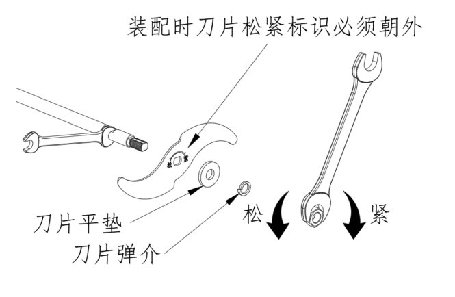 斬拌機(jī)工作流程